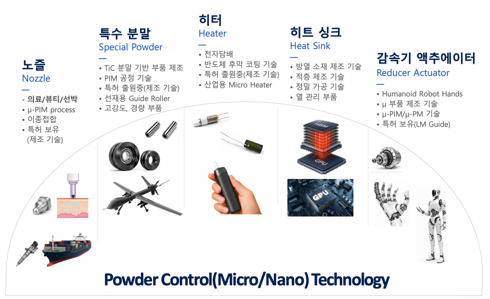 공지사항